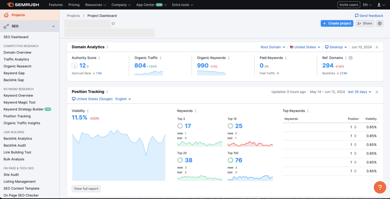 SEM Rush Example SEO Dashboard